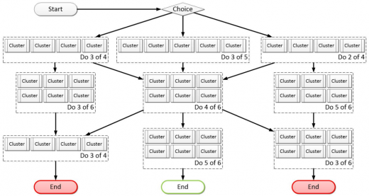 Sandbox story flow. 