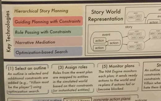 Integration poster